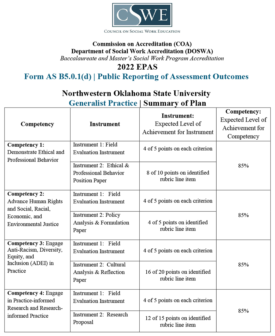 Assessment Outcomes