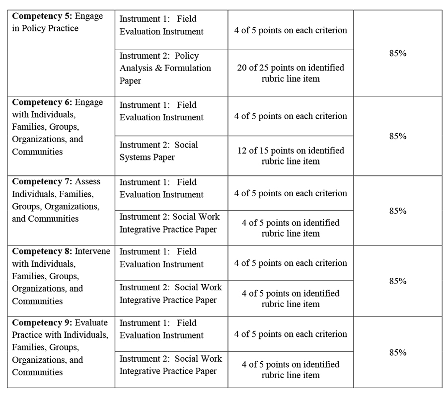 assessment outcomes