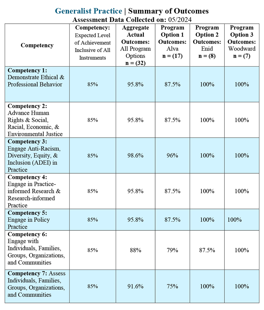 assessment outcomes