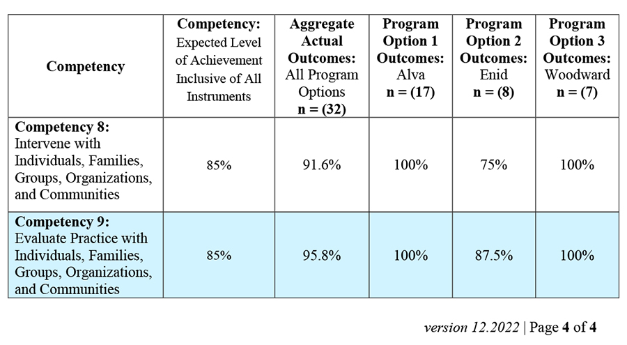 assessment outcomes