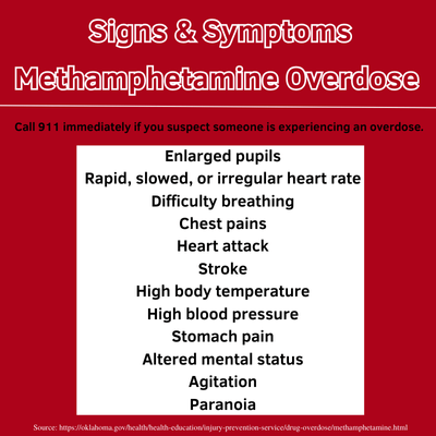 signs of an opioid overdose 400 x 400 px 2