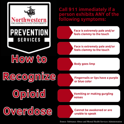signs of an opioid overdose 400 x 400 px